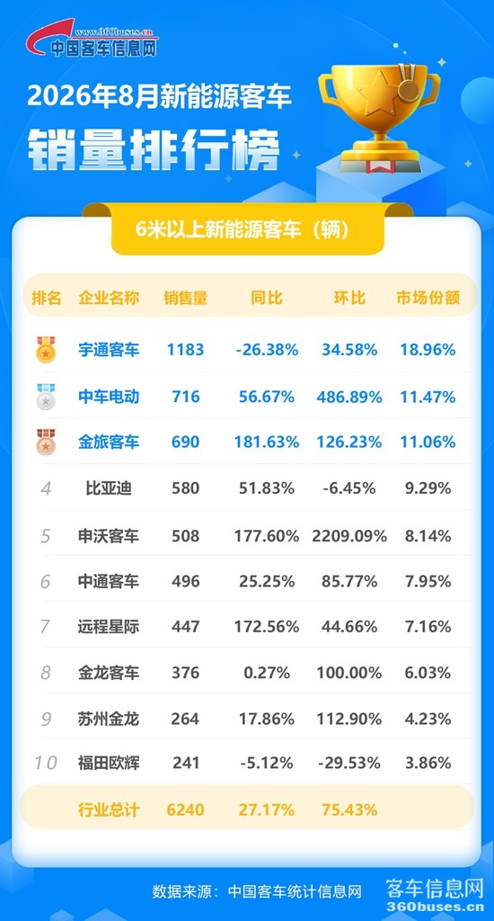 2026年8月新能源單月.jpg