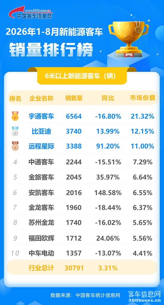 2026年8月新能源累計(jì).jpg