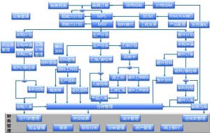 從“制造”到“智造”：電子MES如何將數(shù)據(jù)流轉(zhuǎn)化為決策流？