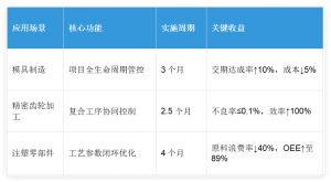 汽車零部件智造革命：微締MES系統(tǒng)驅(qū)動行業(yè)升級